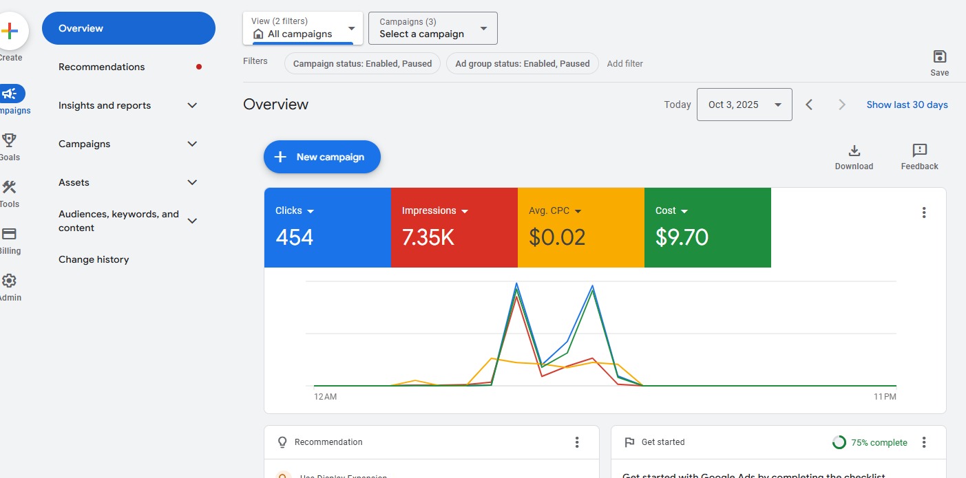 $0.02 CPC — Ultra-Low Cost Campaign