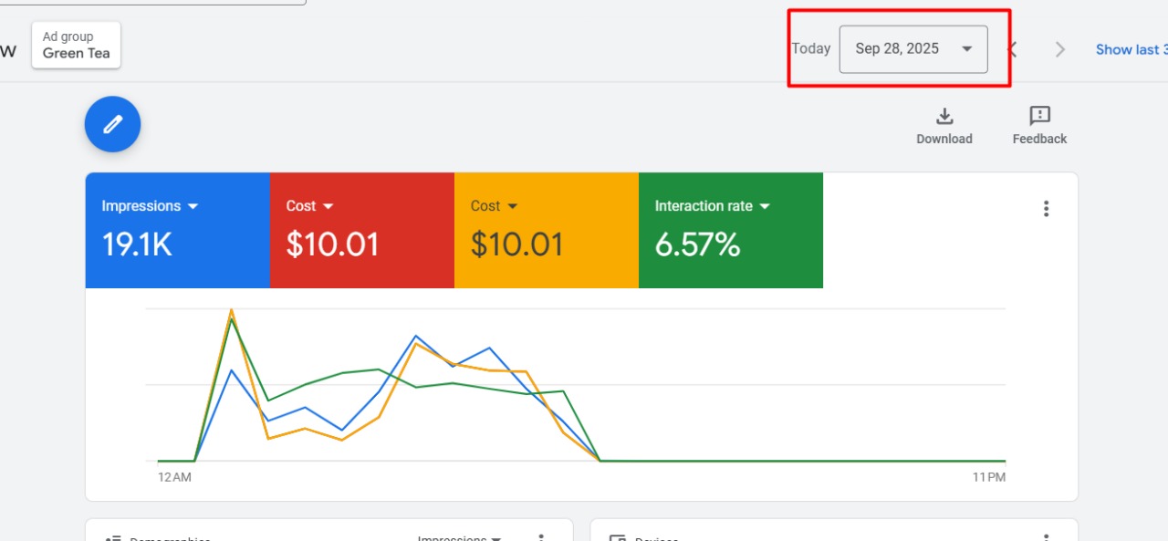 6.57% Interaction Rate — Display Campaign