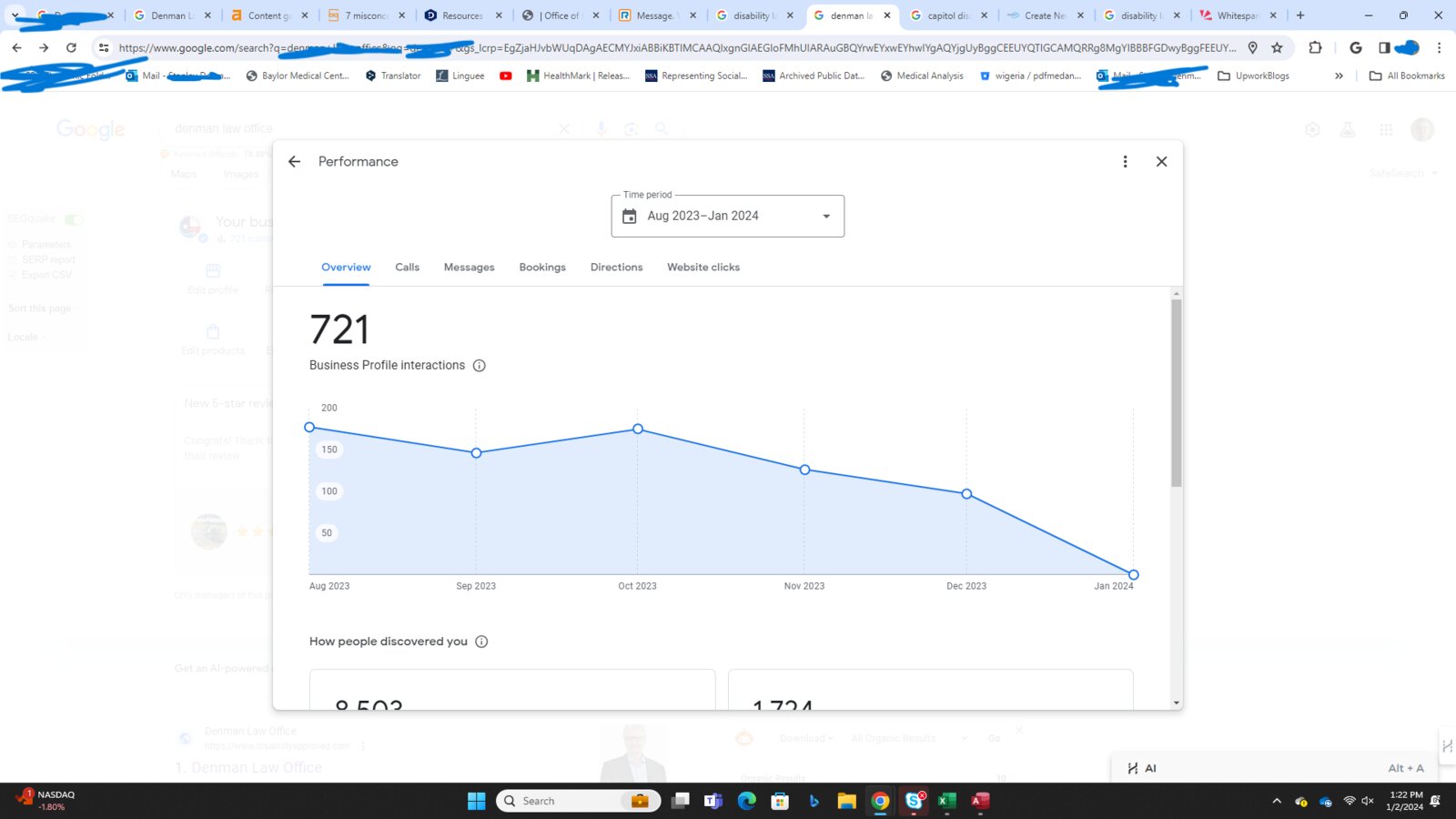 Google Business Profile interactions including calls, direction requests, and website visits for real estate business