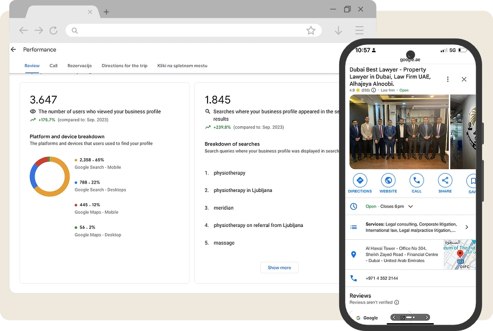 Google Business Profile performance dashboard showing 175% growth in profile views and 239% increase in search appearances for real estate client