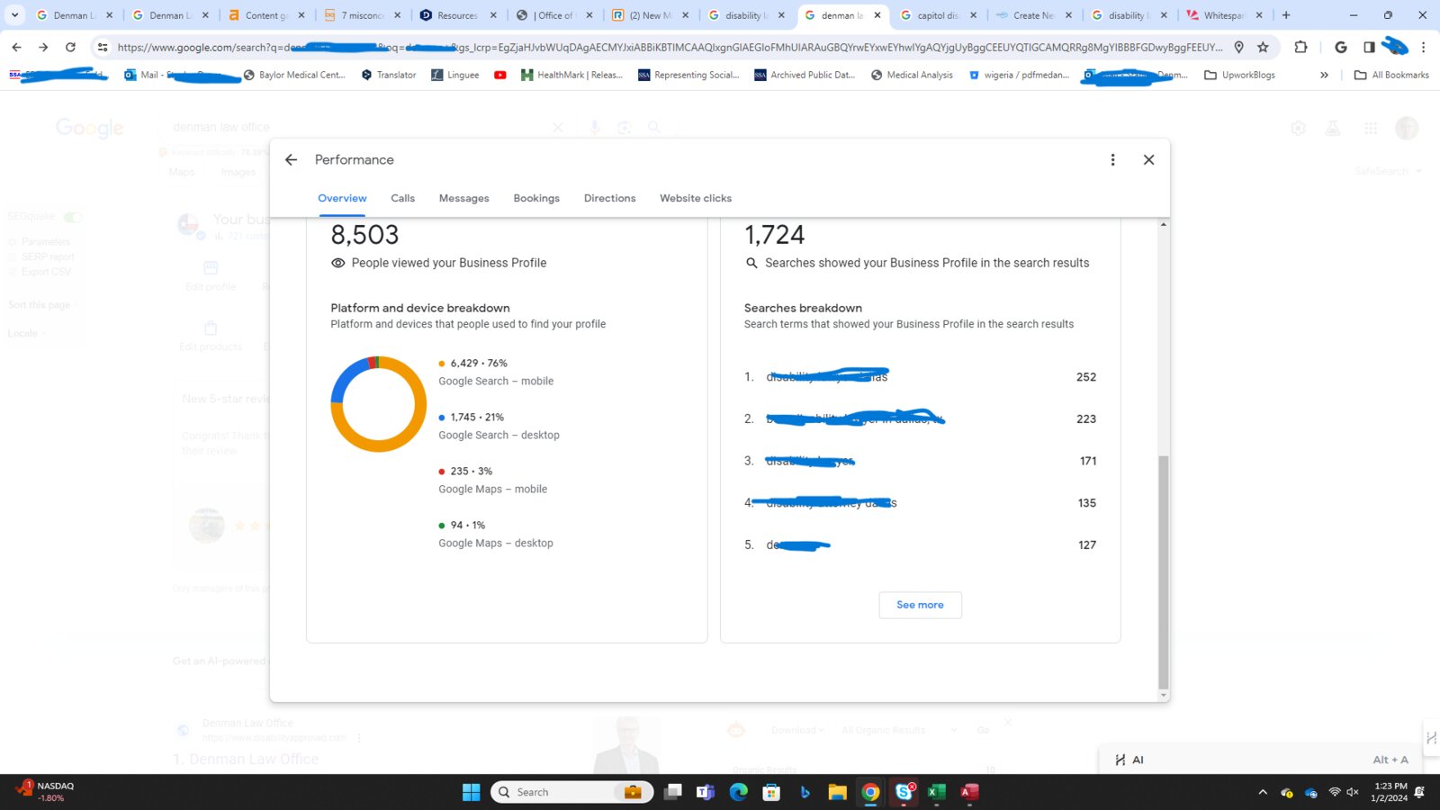 Google Business Profile views analytics showing consistent growth in local search visibility for real estate agency